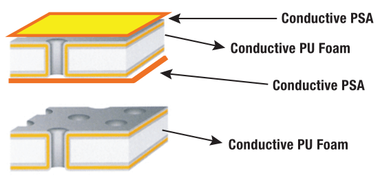 3M ECG8035H product construction