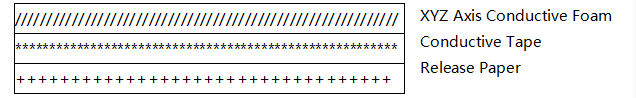 Conductive Fabric Foam Tape-structure