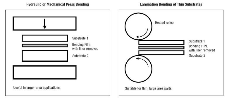 Thermal Hot Melt Adhesive Bonding Film Tape-detail