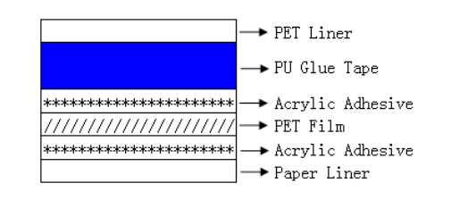 No Residue Removable Foam Double Sided Tape-structure