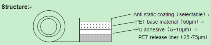 Optical PU Adhesive PET Protective Film-structure