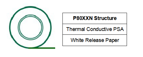 Thermally Conductive Glue Tape For LED Strip