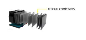 Aerogel composites