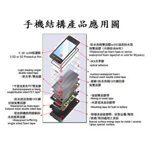 Adhesive tape application in smartphones